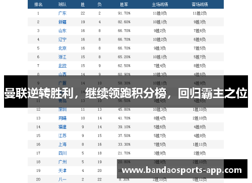 曼联逆转胜利，继续领跑积分榜，回归霸主之位